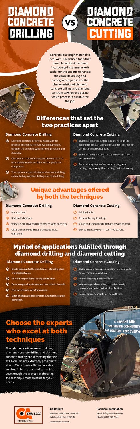 Diamond Concrete Drilling vs Diamond Concrete Cutting