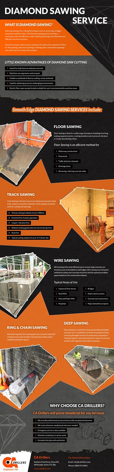 Diamond Sawing Services - Infographic